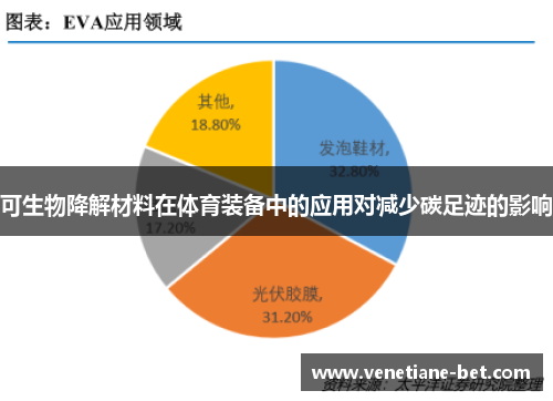 可生物降解材料在体育装备中的应用对减少碳足迹的影响