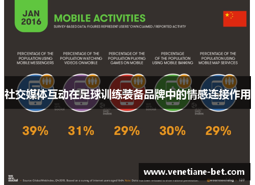 社交媒体互动在足球训练装备品牌中的情感连接作用
